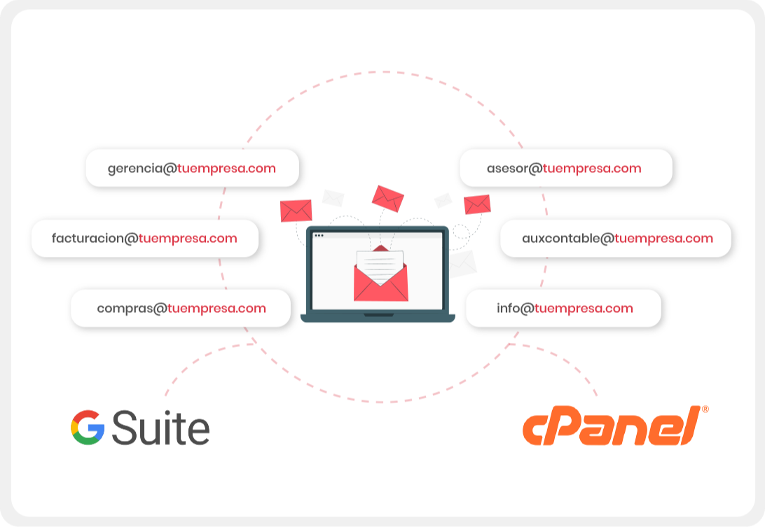 Tutorial: Configuración de entrega Dual con GSuite (Ahora Google Workspace) y Cpanel