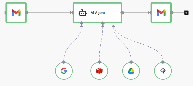 n8n AI node — nodos de inteligencia artificial en el editor visual